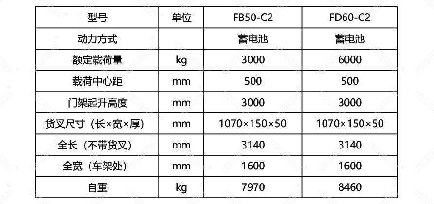 5T-6T平衡重式电动叉车产品参数