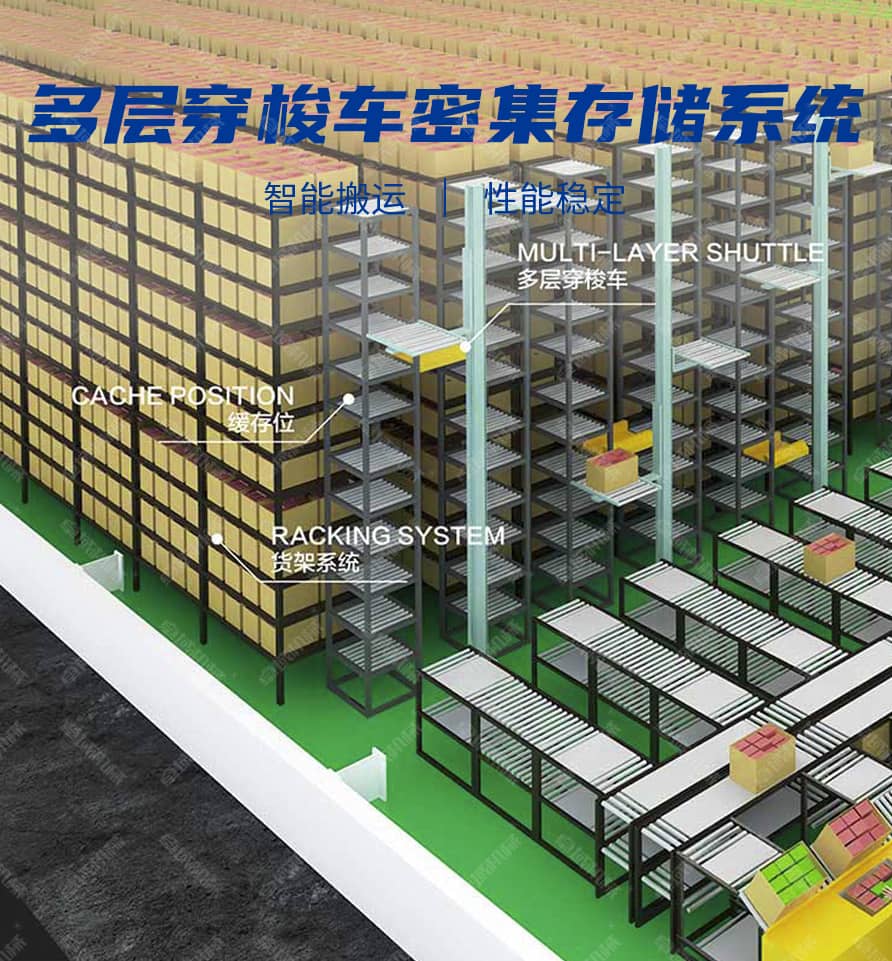 多层穿梭车密集存储系统