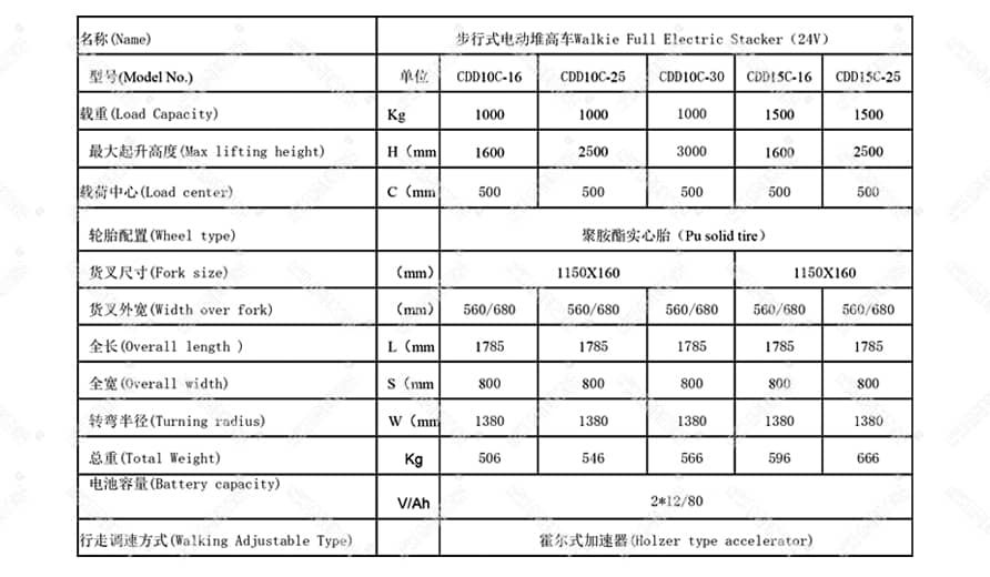 步行偏置式堆高车产品参数