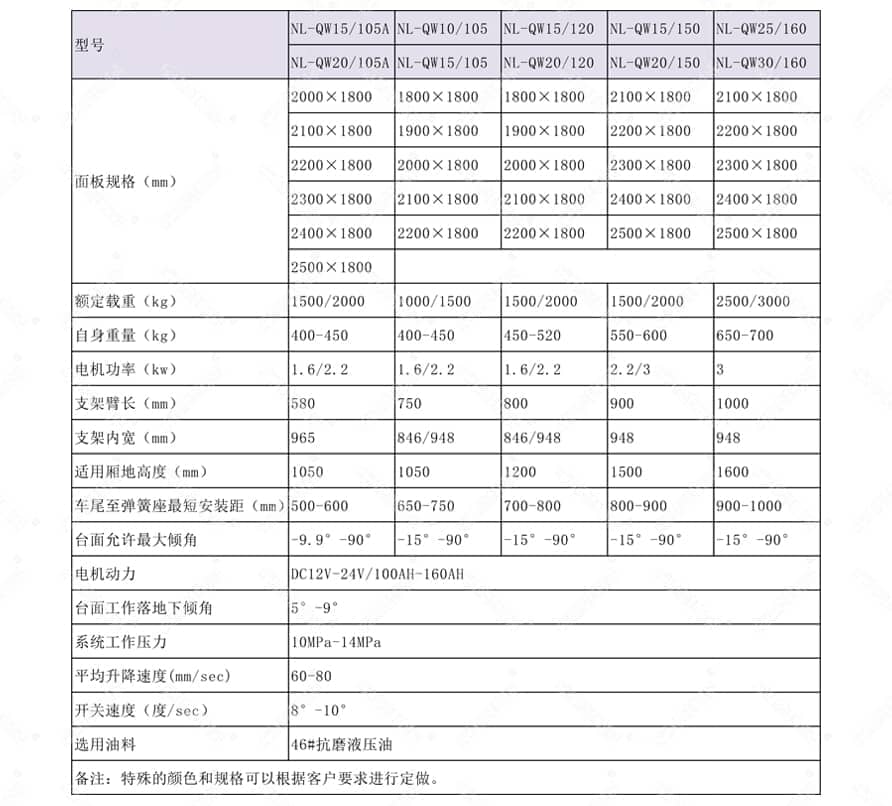 铝合金汽车尾板产品参数